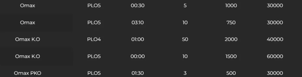 Today's Thursday Omaha Tournaments, At Suprema.