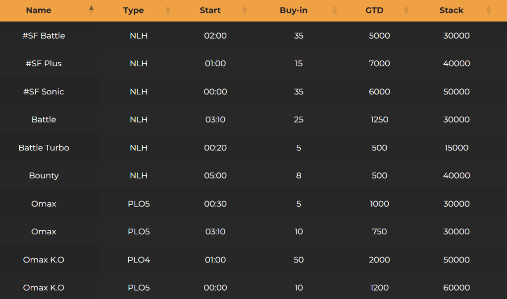Ggpoker