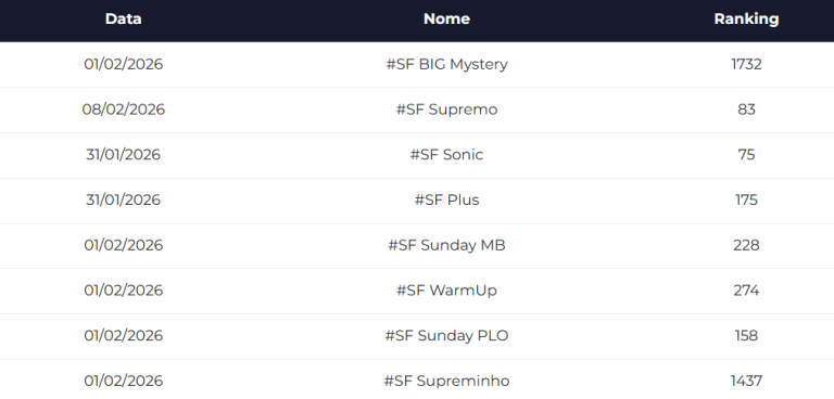 Ranking Suprema Folia 1