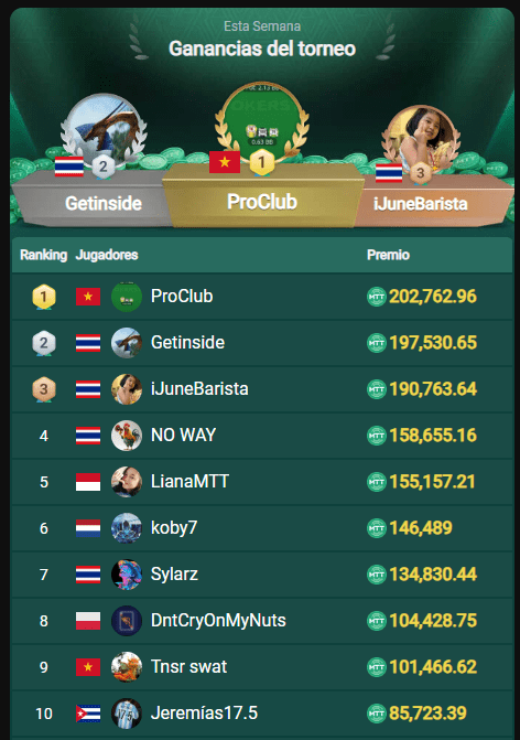 Cuban Player in the Top 10