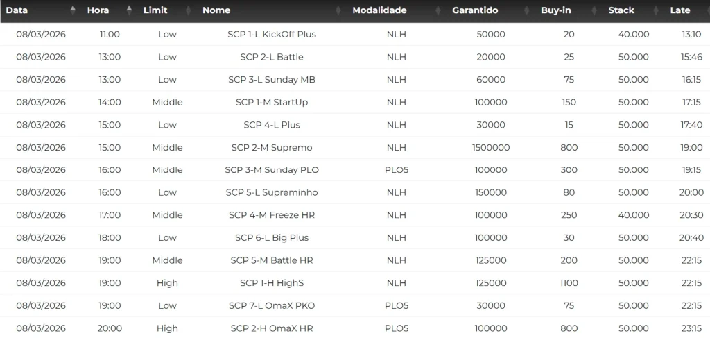 Suprema Poker Championship Tournaments