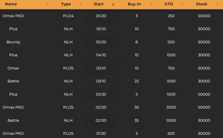 Agenda At Suprema Poker