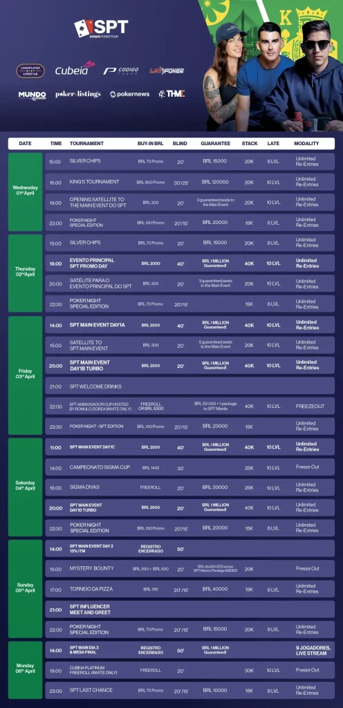 Sigma Poker Tour São Paulo 2026 Agenda