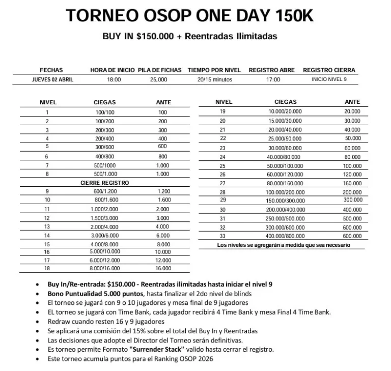 OSOP ignites Ovalle: today the One Day 150K is played, promising another high-voltage night - CodigoPoker