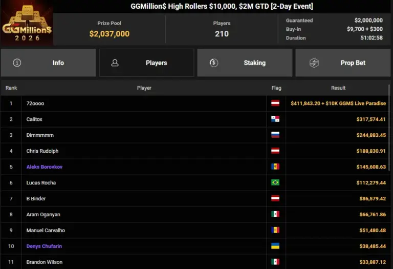Ggmillions