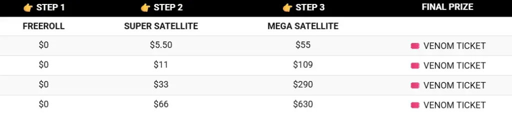 Paso A Paso Día 1B Acr Poker