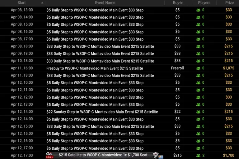 Ggpoker Satellites Schedule