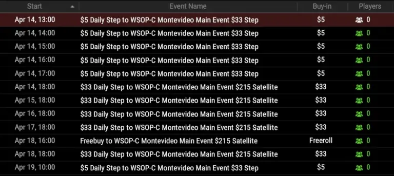 Agenda Satelites Ggpoker Wsop