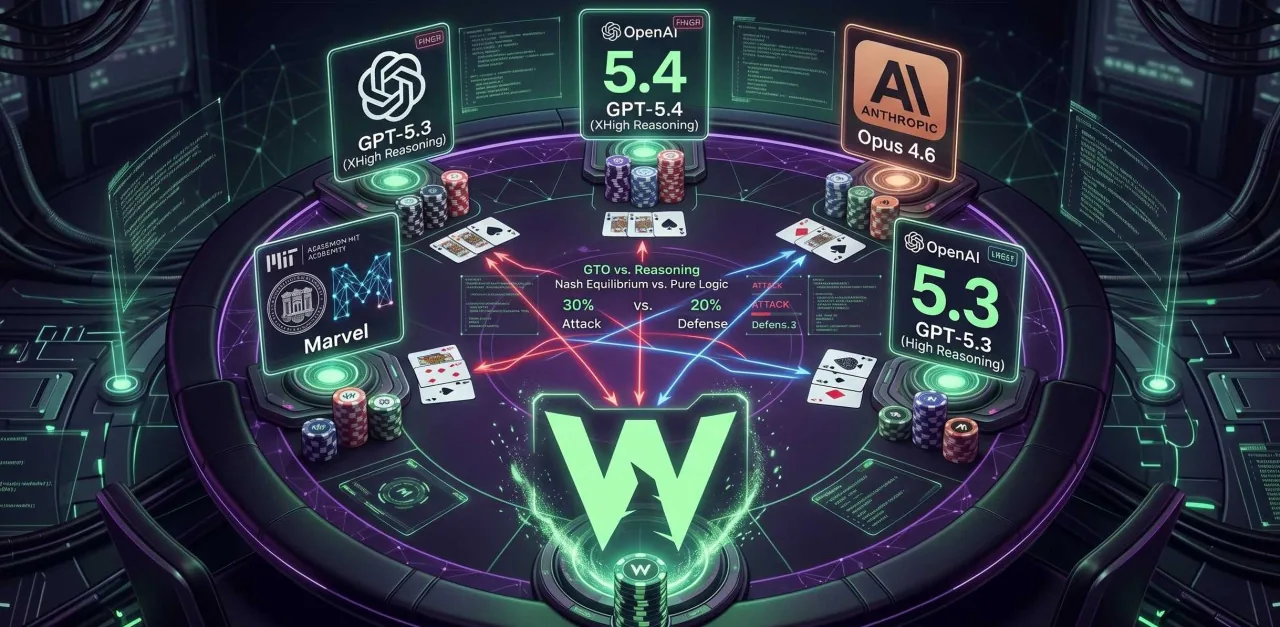 Who rules AI poker? GTO Wizard crushed them all - CodigoPoker