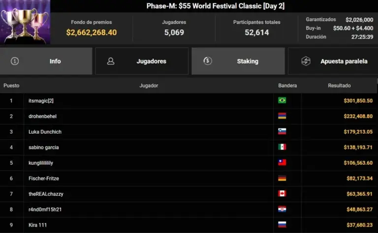 Ggwf World Festival Classic Sabino Garcia 4To