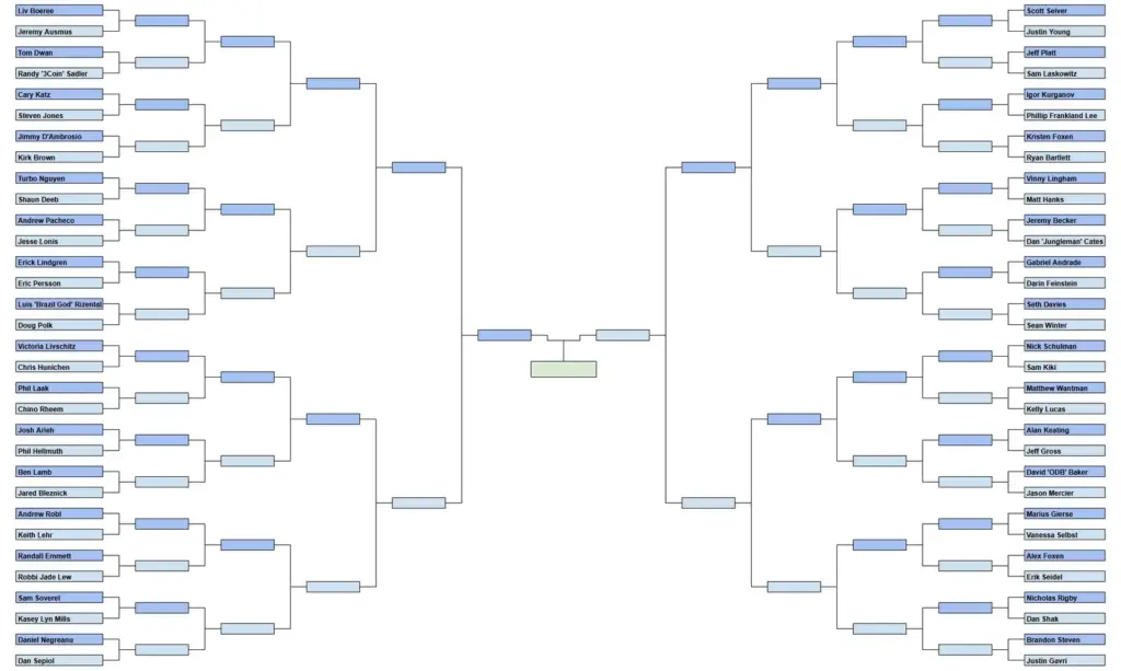 Complete Brackets