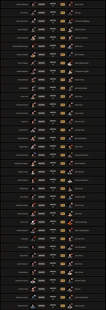 Invitational Parejas Triton Montenegro
