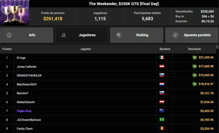 The Weekender Ggpoker El Inge Os Campeon