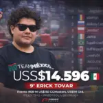 Erick Tovar achieved 9th place in the GGPoker World Festival - CodigoPoker