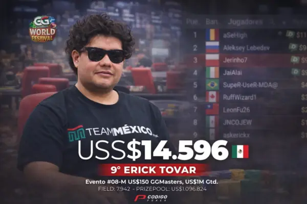 Erick Tovar achieved 9th place in the GGPoker World Festival - CodigoPoker