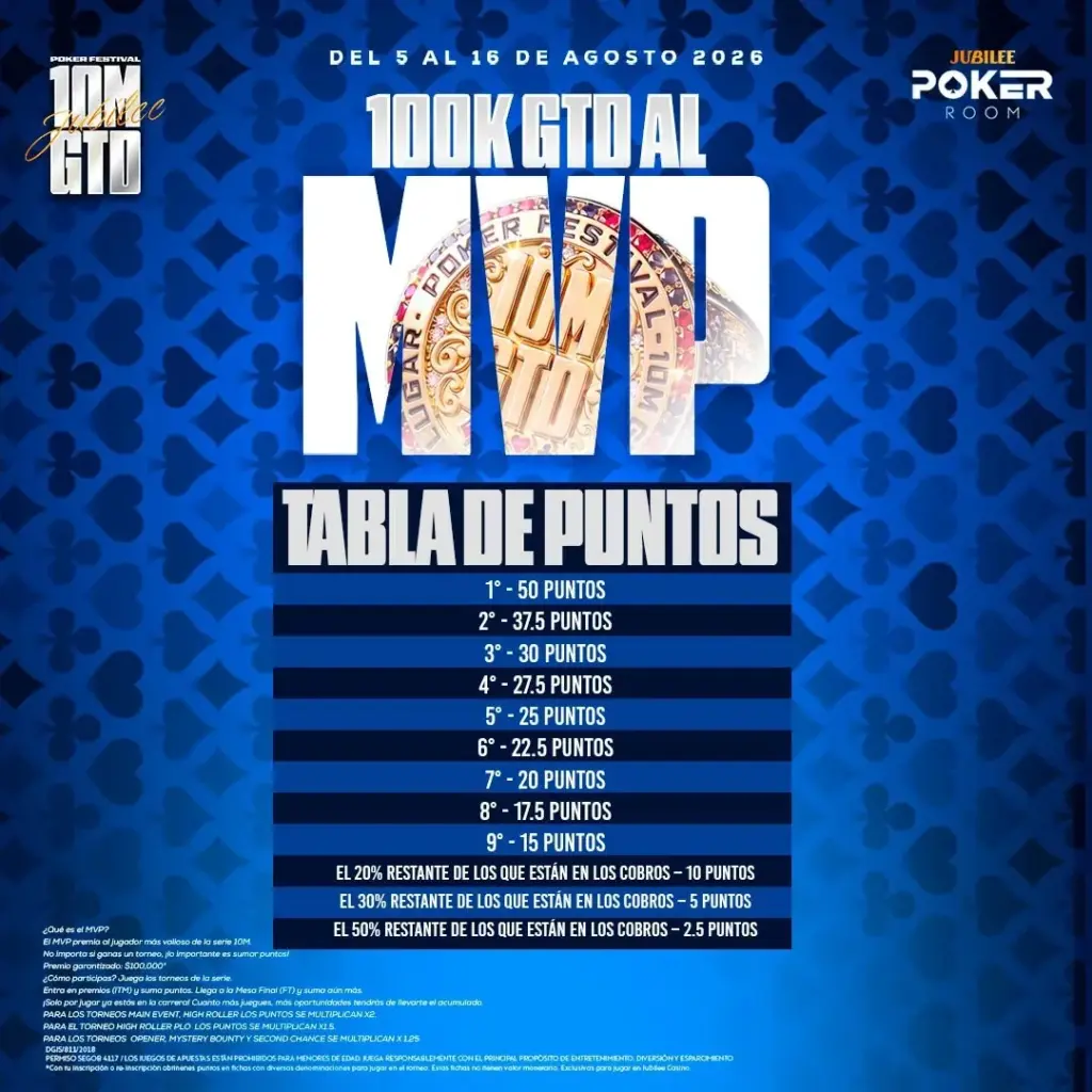 Tabla Puntos Mvp Jubilee Monterrey 10M Ago 2026