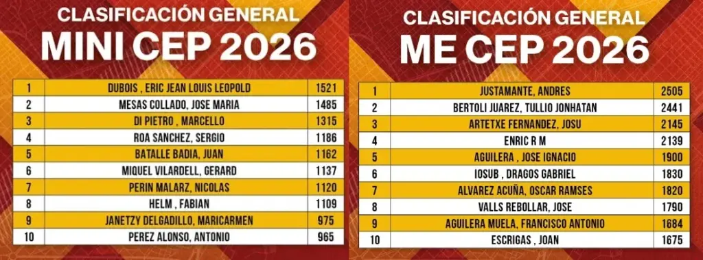 Cep Rankings