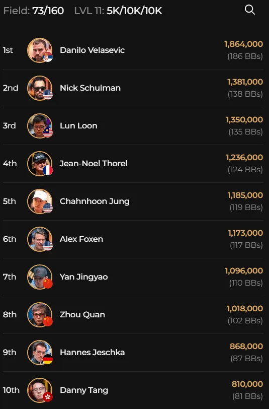 Top10